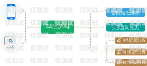 惠州人工外呼系統費用，如何選擇合適的解決方案惠州人工外呼系統費用多少