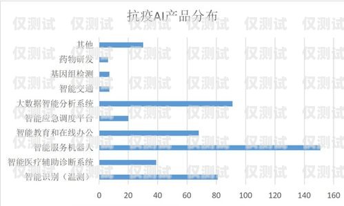 南京 AI 語(yǔ)音外呼系統(tǒng)，提升客戶服務(wù)與銷售效率的創(chuàng)新解決方案南京ai語(yǔ)音外呼系統(tǒng)怎么樣啊