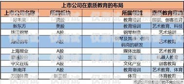 外呼系統(tǒng)月盈利，實現(xiàn)業(yè)務增長的關鍵外呼系統(tǒng)一個月多少錢