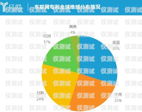 外呼系統(tǒng)月盈利，實現(xiàn)業(yè)務增長的關鍵外呼系統(tǒng)一個月多少錢