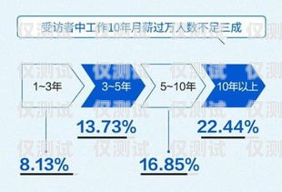 外呼系統(tǒng)月盈利，實現(xiàn)業(yè)務增長的關鍵外呼系統(tǒng)一個月多少錢