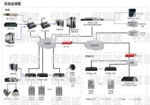 浙江通信外呼系統產品介紹外呼系統吧