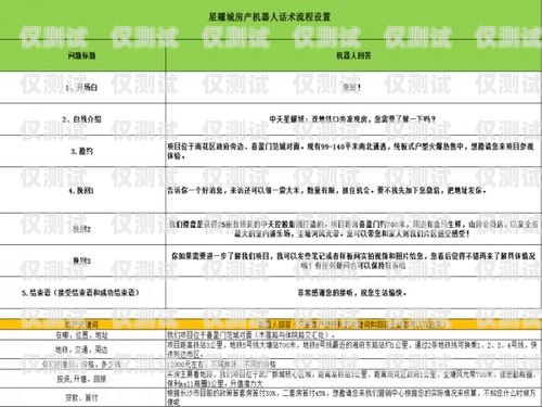 電話機(jī)器人價(jià)格對(duì)比報(bào)告電話機(jī)器人價(jià)格對(duì)比報(bào)告怎么寫