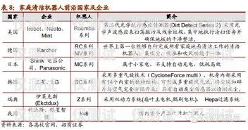 電話機(jī)器人價(jià)格對(duì)比報(bào)告電話機(jī)器人價(jià)格對(duì)比報(bào)告怎么寫