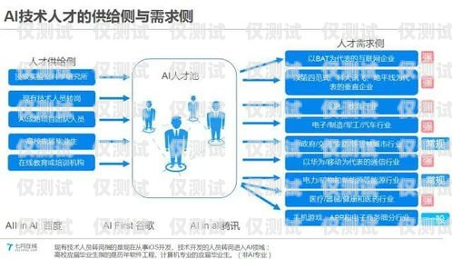阿里云外呼系統價格，全面解析與比較阿里ai人工智能平臺