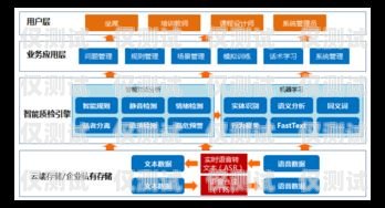 杭州金融行業電銷卡批發——助力企業拓展業務的最佳選擇杭州電銷卡辦理
