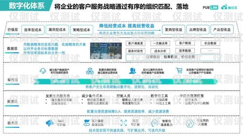 四川全自動外呼系統(tǒng)代理商——助力企業(yè)提升銷售與客戶服務(wù)自動外呼系統(tǒng)怎么樣