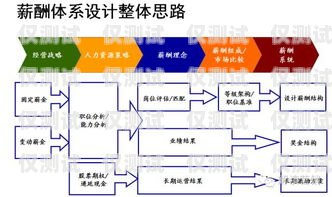常州銷(xiāo)售外呼系統(tǒng)公司的專(zhuān)業(yè)解決方案外呼系統(tǒng)銷(xiāo)售好做嗎?
