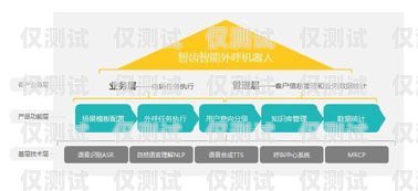 北京 ai 外呼電銷機器人，助力企業(yè)提升銷售效率的利器北京ai外呼電銷機器人怎么樣啊