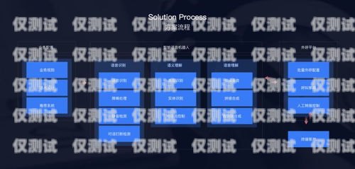 包頭智能外呼系統(tǒng)價格智能外呼系統(tǒng)多少錢