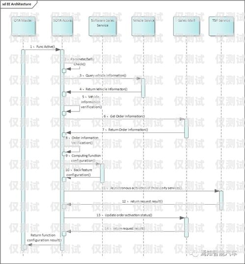 宿遷云外呼系統——提升銷售與客戶服務的利器宿遷云服務器