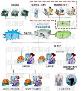 安慶公司外呼系統，提升銷售效率與客戶滿意度的利器企業電話外呼系統