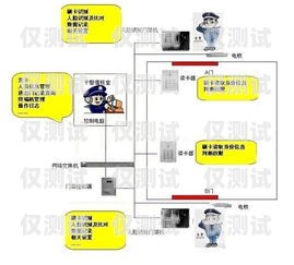 新密防封卡外呼系統是否違法？外呼防封軟件