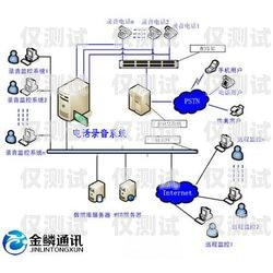 電話外呼線路系統有哪些電話外呼線路系統有哪些設備組成