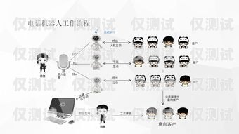 電銷(xiāo)機(jī)器人活動(dòng)攻略，提升銷(xiāo)售業(yè)績(jī)的有效方法電銷(xiāo)機(jī)器人怎么樣做活動(dòng)策劃