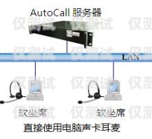 永州電話自動(dòng)外呼系統(tǒng)——提高效率的智能工具永州電話自動(dòng)外呼系統(tǒng)怎么關(guān)閉