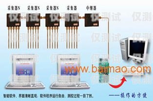 鶴壁外呼系統(tǒng)類型外呼系統(tǒng)的作用