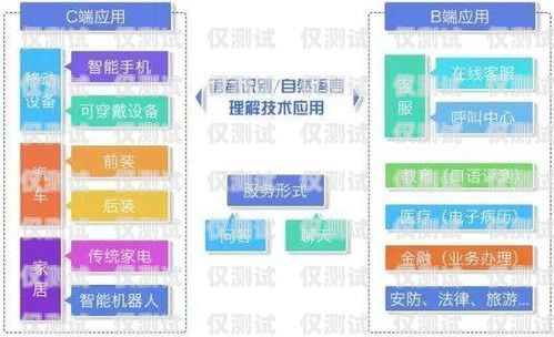 珠海人工智能語音外呼系統，提升效率與服務的創新之選珠海人工智能語音外呼系統有哪些