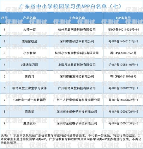 保定白名單電銷卡——助力企業合規營銷的利器白名單電銷卡是真的嗎