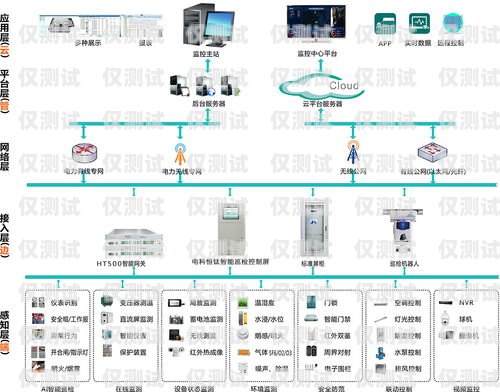 機(jī)器人智能外呼系統(tǒng)，原理與應(yīng)用機(jī)器人智能外呼系統(tǒng)原理圖