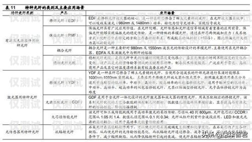 石家莊電銷卡，打破封鎖，助力業務發展石家莊不封卡電銷卡怎么辦理