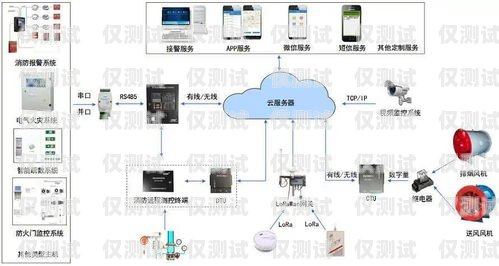 自動外呼系統的優缺點自動外呼系統優缺點有哪些