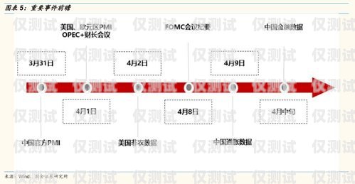 外呼系統線路切段的風險與應對策略外呼系統的線路