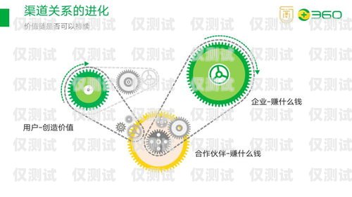 博樂外呼系統，提升銷售效率與客戶體驗的利器bpo外呼系統