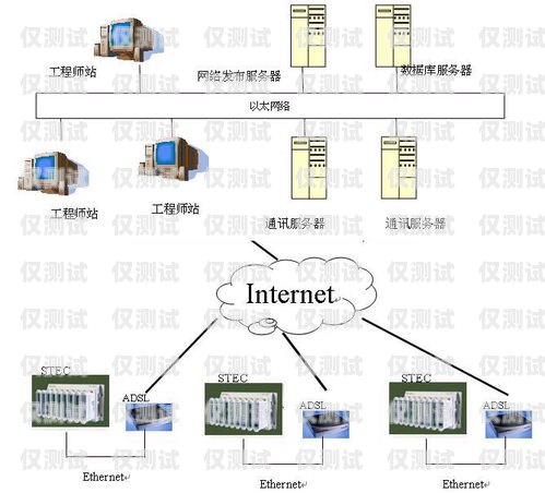 航動科技外呼系統(tǒng)怎么樣航動科技的外呼系統(tǒng)怎么樣啊