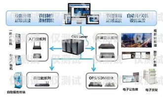 航動科技外呼系統(tǒng)怎么樣航動科技的外呼系統(tǒng)怎么樣啊