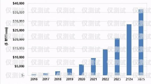 南寧智能電銷機器人價格，了解市場行情，選擇合適的解決方案南寧智能電銷機器人價格表