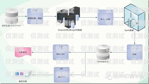 外呼系統(tǒng)的知識(shí)庫是什么原理外呼系統(tǒng)有哪些