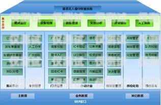濱州自動外呼系統軟件，提高銷售效率的利器自動外呼系統怎么樣