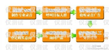焦作電話外呼營銷系統(tǒng)，提升銷售效率的利器電話外呼營銷系統(tǒng)合法嗎