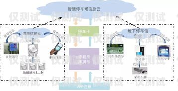 惠城區智能外呼系統大揭秘，哪個更好用？惠州外呼系統