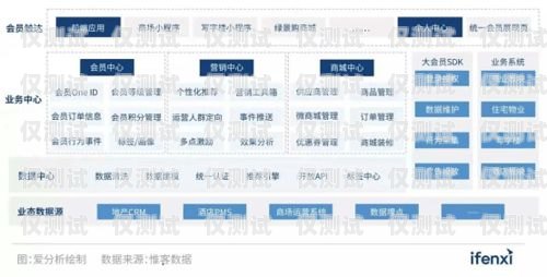 外呼系統調整深度，提升銷售與服務的關鍵外呼系統吧