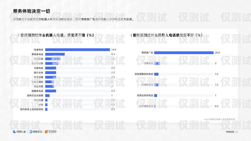 電話外呼系統線路，提升客戶體驗的關鍵電話外呼系統哪里有