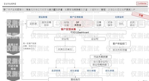 電話外呼系統線路，提升客戶體驗的關鍵電話外呼系統哪里有