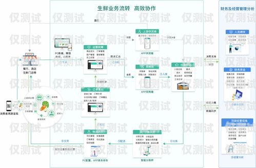 長春公司外呼系統線路是企業進行客戶溝通和業務拓展的重要工具。在當今競爭激烈的市場環境下，高效穩定的外呼系統線路能夠幫助企業提升客戶滿意度，增加銷售業績。本文將介紹長春公司外呼系統線路的相關內容，包括其定義、優勢、選擇要點以及使用注意事項等，幫助企業更好地了解和選擇適合自身需求的外呼系統線路。長春外呼系統加盟