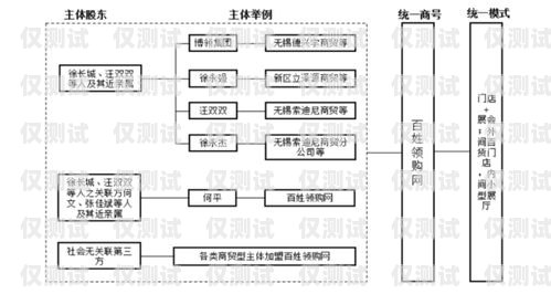長春公司外呼系統線路是企業進行客戶溝通和業務拓展的重要工具。在當今競爭激烈的市場環境下，高效穩定的外呼系統線路能夠幫助企業提升客戶滿意度，增加銷售業績。本文將介紹長春公司外呼系統線路的相關內容，包括其定義、優勢、選擇要點以及使用注意事項等，幫助企業更好地了解和選擇適合自身需求的外呼系統線路。長春外呼系統加盟