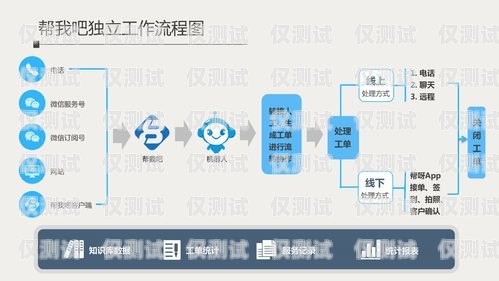 長春公司外呼系統線路是企業進行客戶溝通和業務拓展的重要工具。在當今競爭激烈的市場環境下，高效穩定的外呼系統線路能夠幫助企業提升客戶滿意度，增加銷售業績。本文將介紹長春公司外呼系統線路的相關內容，包括其定義、優勢、選擇要點以及使用注意事項等，幫助企業更好地了解和選擇適合自身需求的外呼系統線路。長春外呼系統加盟