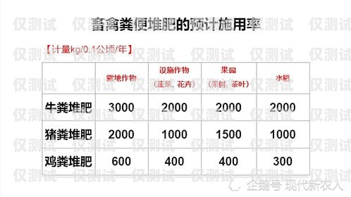 白名單電銷(xiāo)卡的正確使用方法及注意事項(xiàng)白名單電銷(xiāo)卡怎么使用的
