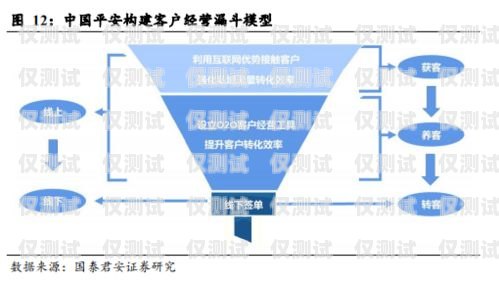 寧夏代理外呼系統，提升業務效率的利器代理外呼系統創業