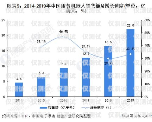 機(jī)器人電銷員，未來銷售的新趨勢(shì)什么叫機(jī)器人電銷員崗位職責(zé)呢