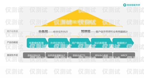 金融電銷機器人外呼系統(tǒng)，提升效率與精準營銷的利器金融電銷機器人外呼系統(tǒng)怎么樣