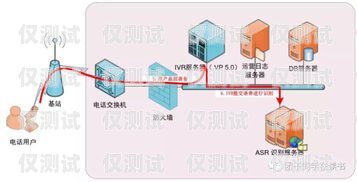 云南電銷外呼系統怎么樣？云南外呼公司