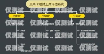 電銷外呼系統(tǒng)排名，如何選擇最適合您的電銷工具電銷外呼系統(tǒng)哪個好