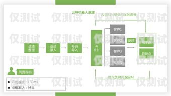 甘肅云電銷機器人系統，提升銷售效率的創新解決方案甘肅云電銷機器人系統官網