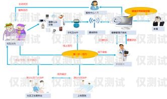 萬州區(qū)智能外呼系統(tǒng)軟件——提升客戶服務(wù)與銷售效率的利器萬州區(qū)智能外呼系統(tǒng)軟件開發(fā)中心