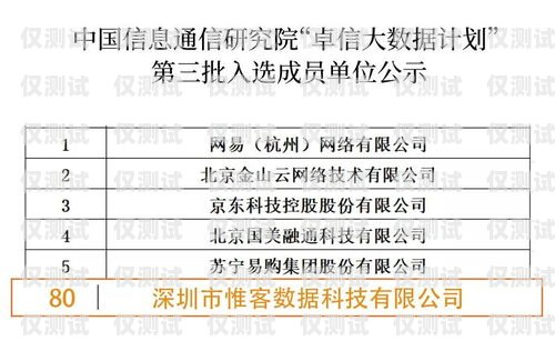 佛山 AXB 外呼系統是否有效？探究其優勢與挑戰axb外呼防封號